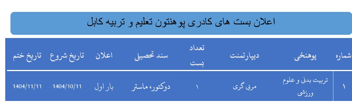 بلابلیبیسبلتابیلیب