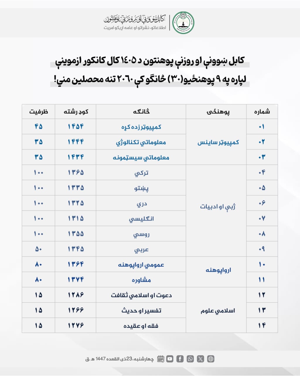 بیسیبشسسیش