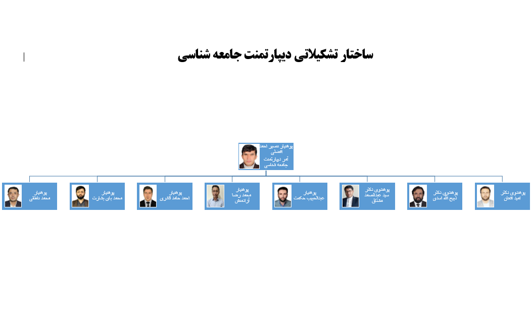 چارت تشکییلات 