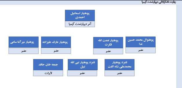 عغزبفلظطیصثق