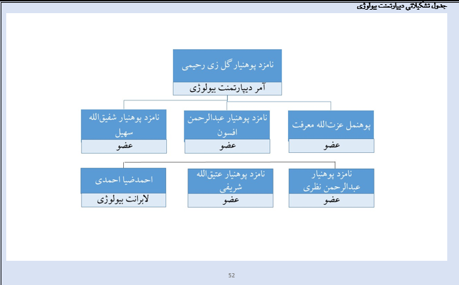 ثقسلثل تتالنا