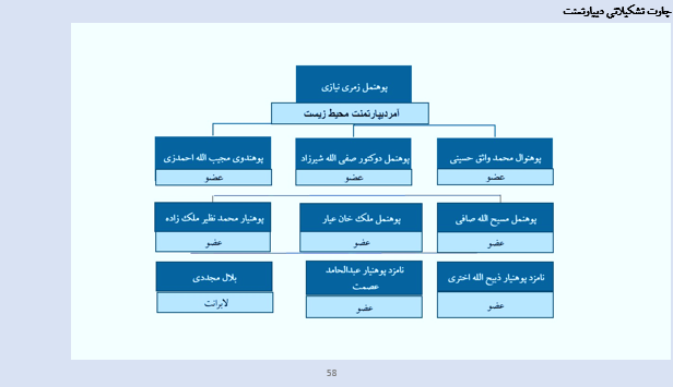 صثقبلطیاازرلبب