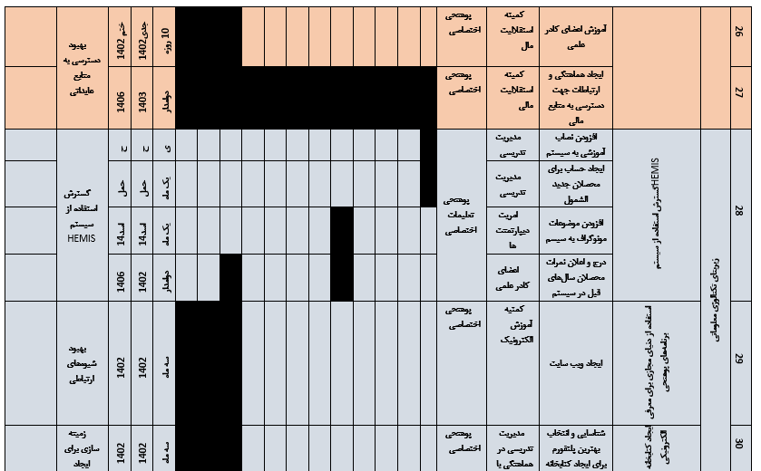 ثقبلفزالازل