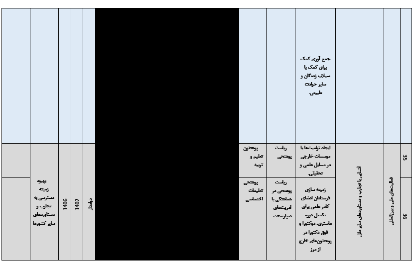 سثیبطلیبذر