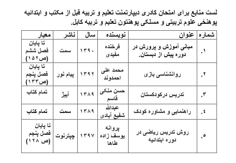 لست منابع برای امتحان کادری دیپارتمنت تعلیم و تربیه قبل از مکتب و ابتدائیه پوهنحی علوم تربیتی و مسلکی پوهنتون تعلیم و تربیه کابل.