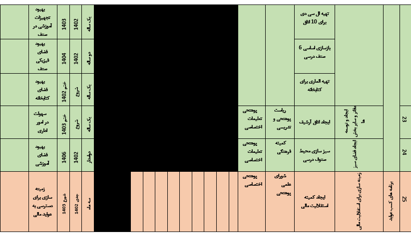 صشیسزر ذبلر 